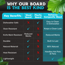 Load image into Gallery viewer, Dishwasher Safe Composite Wood Cutting Board for Kitchen, Large Fiber Wood Chopping Board, Brown
