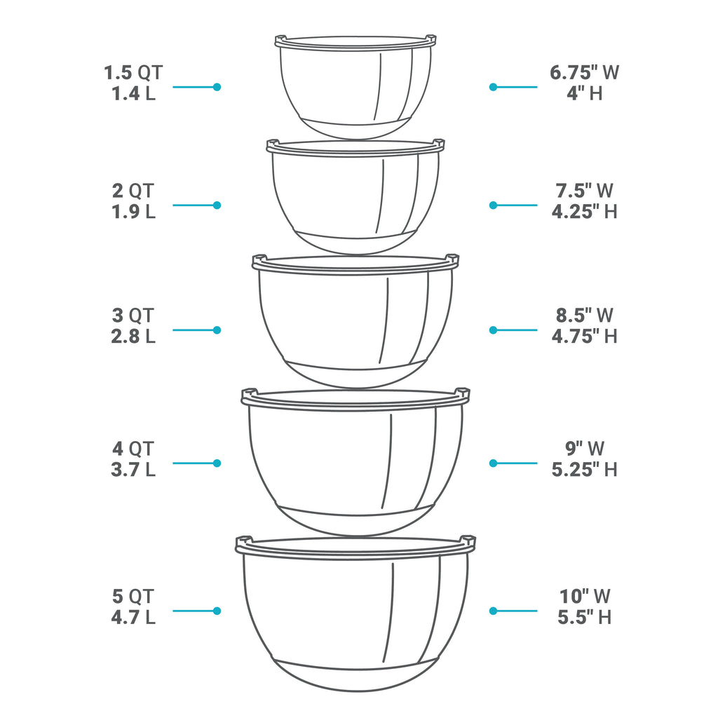 5-Piece Stainless Steel Mixing Bowl Set – Black
