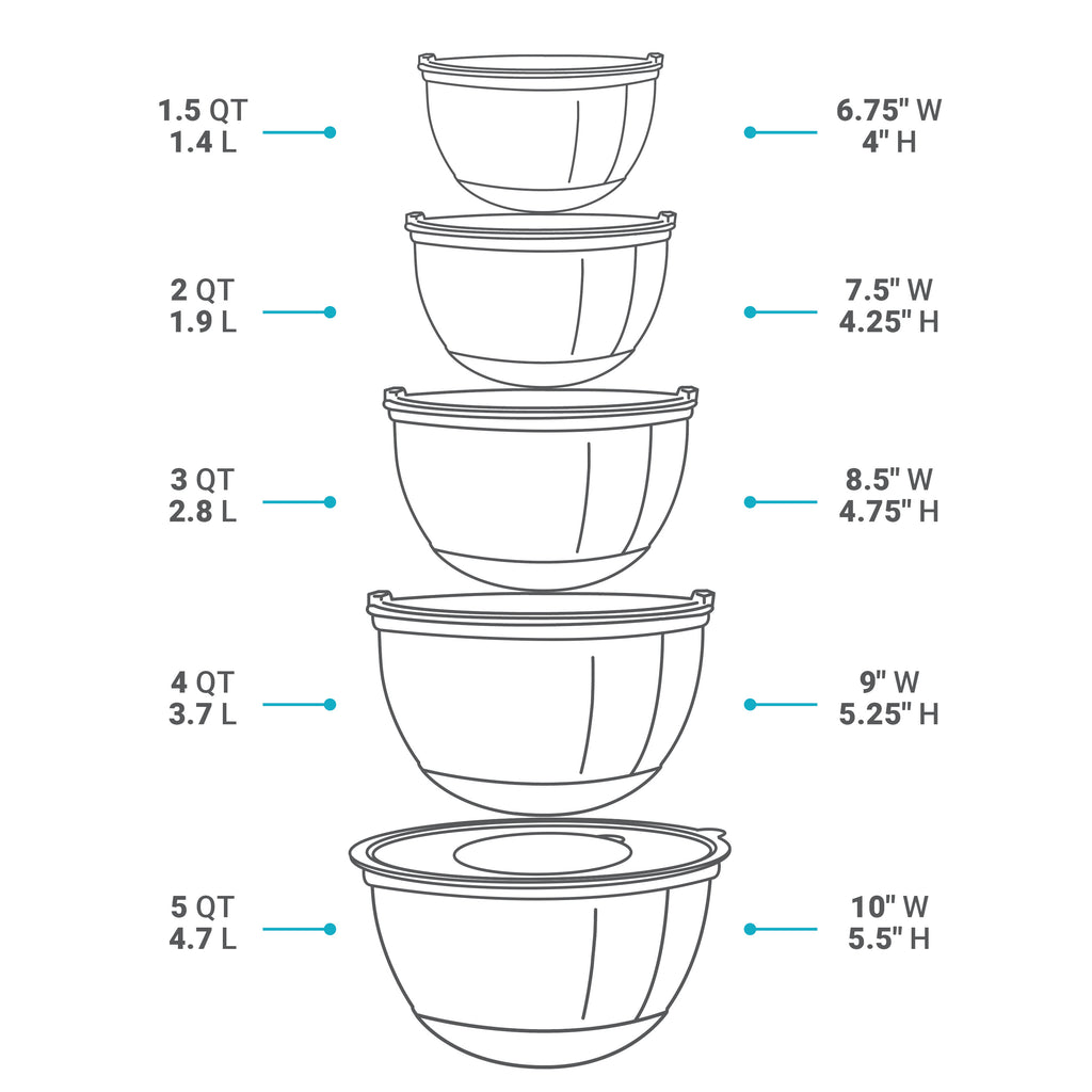 5-Piece Stainless Steel Mixing Bowl Set – Multicolor